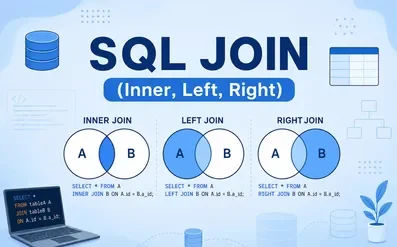 MySQL Joins Explained: INNER JOIN vs LEFT JOIN vs RIGHT JOIN vs CROSS JOIN