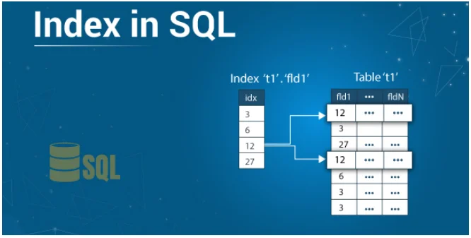 MySQL Indexing Explained: Speed Up Your Database Queries Like a Pro